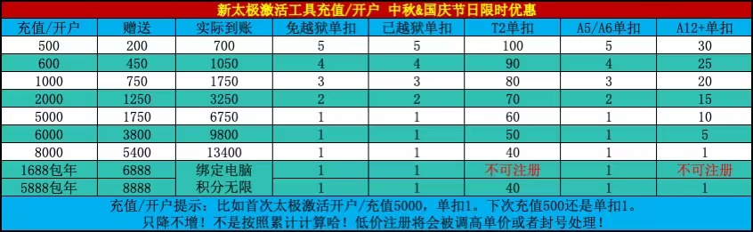 图片[1]微风袭来了-博客-教程-分享-资源-微风-微风博客-微风教程-微风教程网【结束】中秋国庆，各平台软件充值活动截止日期：10月7号为止微风袭来了-博客-教程-分享-资源-微风-微风博客-微风教程-微风教程网微风袭来了
